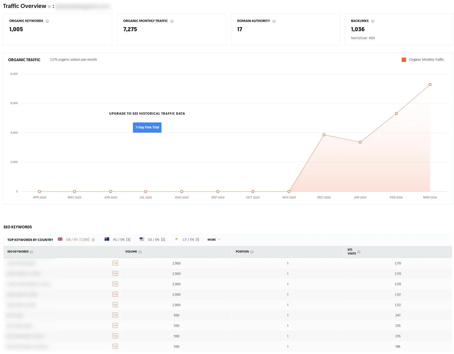 SEO Agency in Carlisle, Cumbria